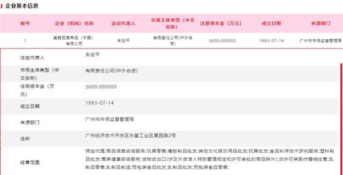 美贊臣部分批次奶粉抽檢不合格被罰沒(méi)189萬(wàn)