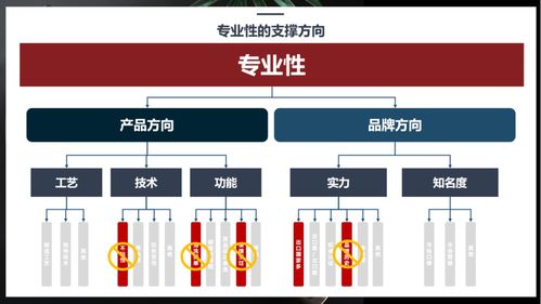 知名品牌咨詢公司行舟品牌如何用3c定位模型,推導(dǎo)廚房用品品牌定位